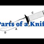 Knife Blade Parts: An Overview