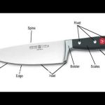 Knife Parts Diagram: A Comprehensive Guide