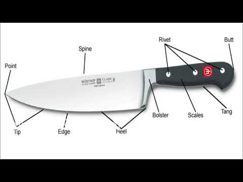 Knife Parts Diagram: A Comprehensive Guide