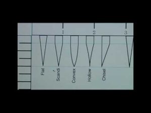 Exploring the Different Types of Knife Edges