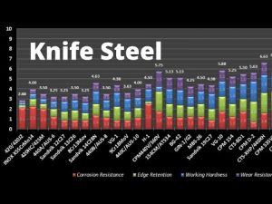 Knife Blade Steel Types: An Overview