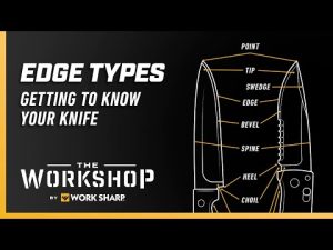 Knife Blade Parts: An Overview of Essential Components