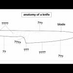Parts of a Knife: An Overview